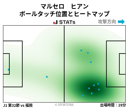 ヒートマップ - マルセロ　ヒアン