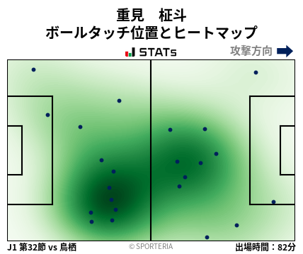 ヒートマップ - 重見　柾斗