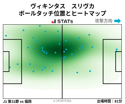 ヒートマップ - ヴィキンタス　スリヴカ