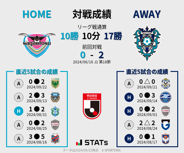 前節までの対戦成績