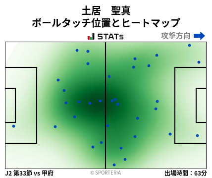 ヒートマップ - 土居　聖真
