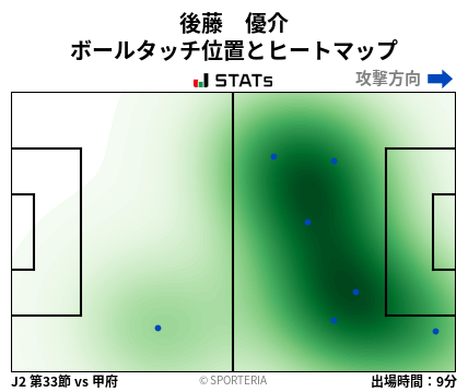 ヒートマップ - 後藤　優介