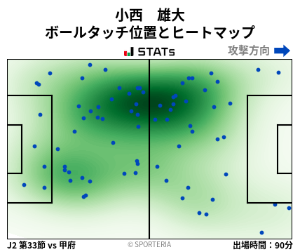 ヒートマップ - 小西　雄大