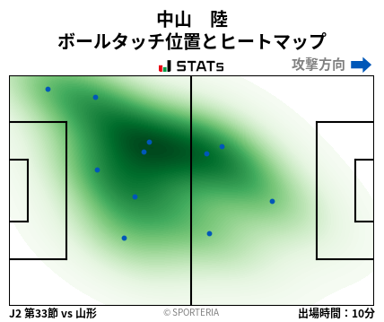 ヒートマップ - 中山　陸