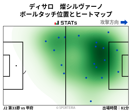 ヒートマップ - ディサロ　燦シルヴァーノ