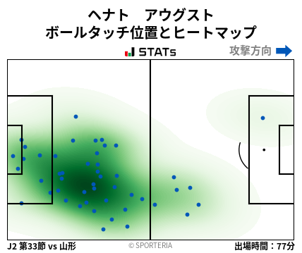 ヒートマップ - ヘナト　アウグスト