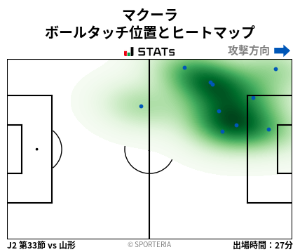 ヒートマップ - マクーラ