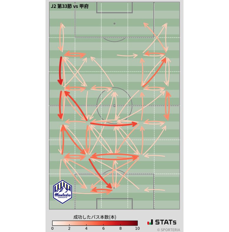 エリア間パス図