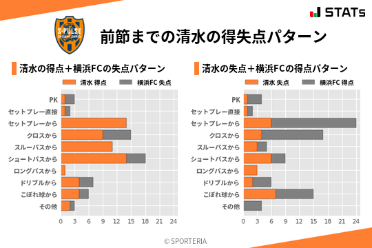 得失点パターン