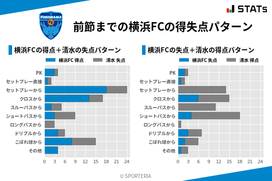 得失点パターン