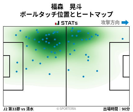 ヒートマップ - 福森　晃斗