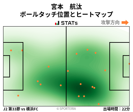 ヒートマップ - 宮本　航汰