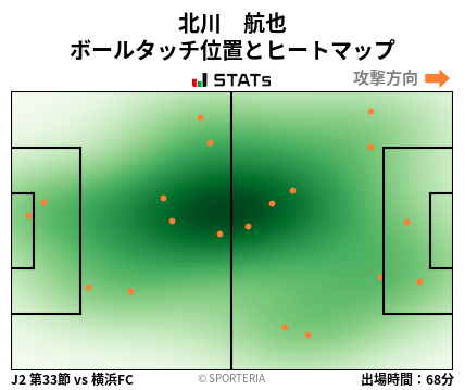 ヒートマップ - 北川　航也