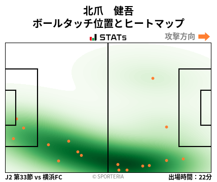 ヒートマップ - 北爪　健吾