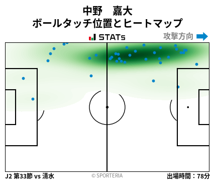 ヒートマップ - 中野　嘉大