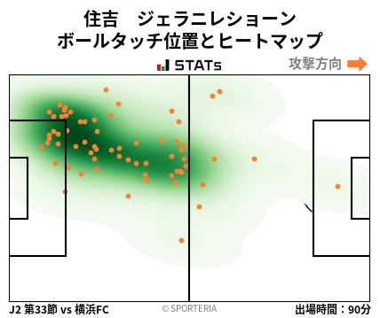 ヒートマップ - 住吉　ジェラニレショーン