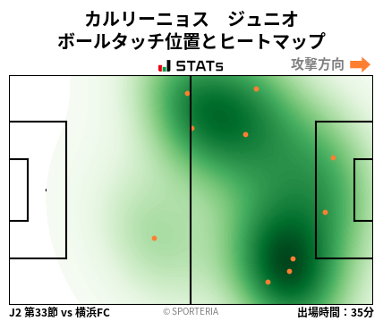 ヒートマップ - カルリーニョス　ジュニオ