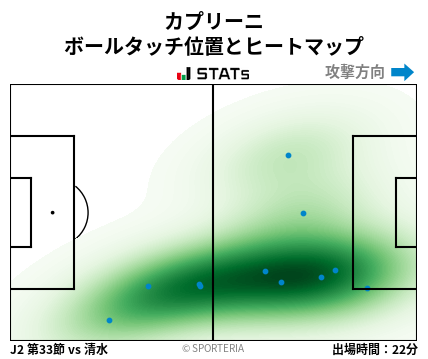 ヒートマップ - カプリーニ