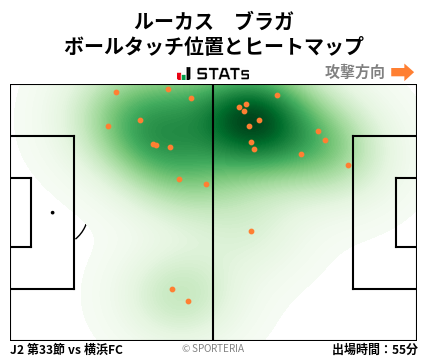 ヒートマップ - ルーカス　ブラガ