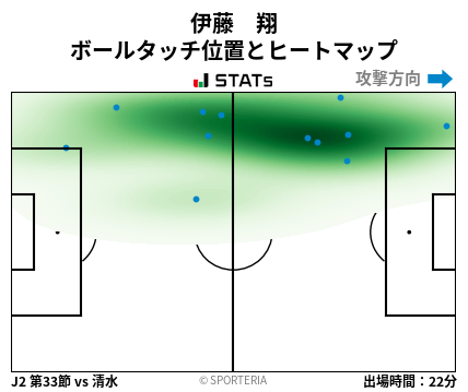 ヒートマップ - 伊藤　翔