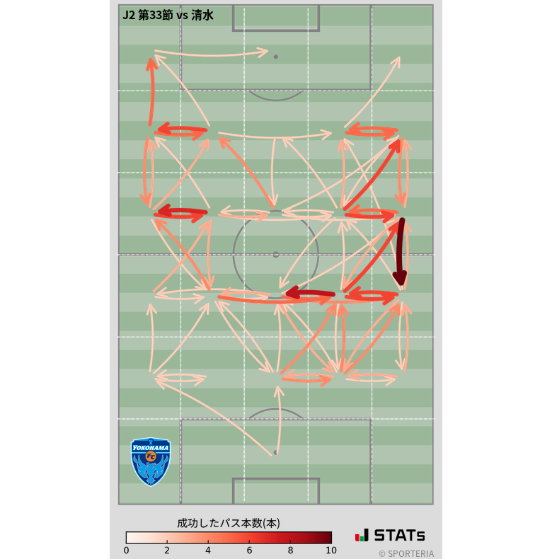 エリア間パス図