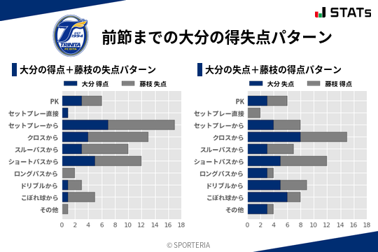 得失点パターン