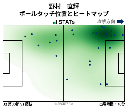 ヒートマップ - 野村　直輝
