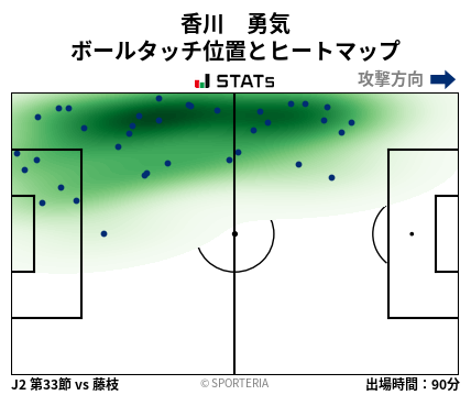 ヒートマップ - 香川　勇気