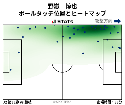 ヒートマップ - 野嶽　惇也