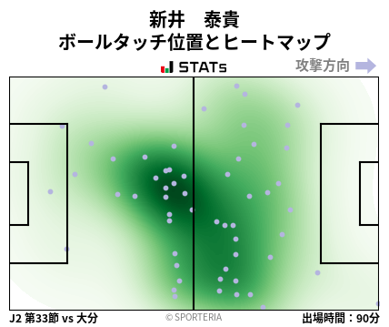 ヒートマップ - 新井　泰貴