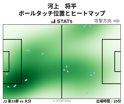 ヒートマップ - 河上　将平