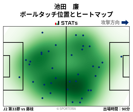 ヒートマップ - 池田　廉