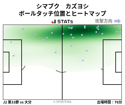 ヒートマップ - シマブク　カズヨシ