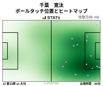 ヒートマップ - 千葉　寛汰