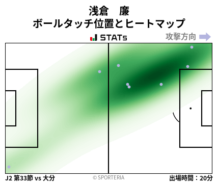 ヒートマップ - 浅倉　廉