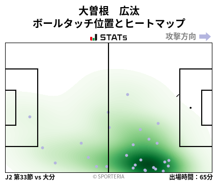 ヒートマップ - 大曽根　広汰