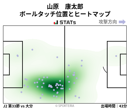 ヒートマップ - 山原　康太郎