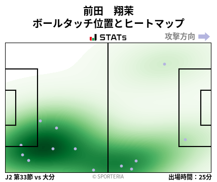 ヒートマップ - 前田　翔茉