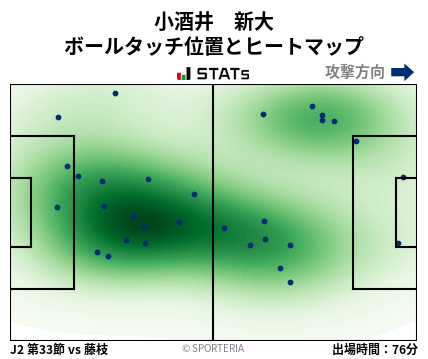 ヒートマップ - 小酒井　新大