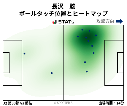 ヒートマップ - 長沢　駿