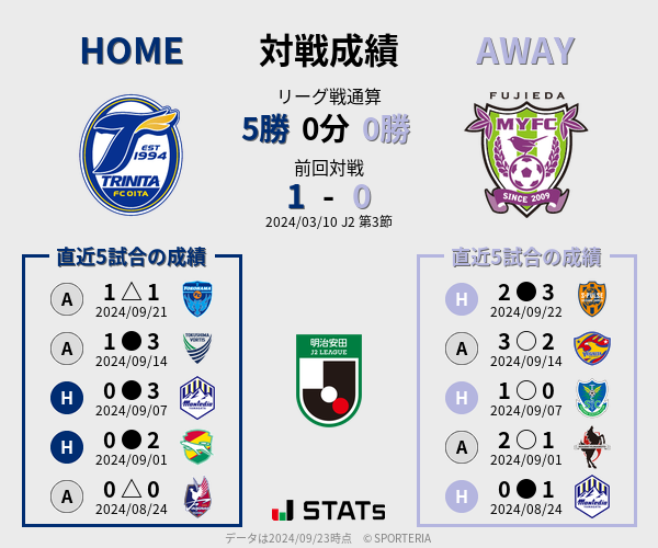 前節までの対戦成績