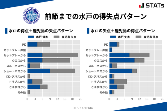 得失点パターン