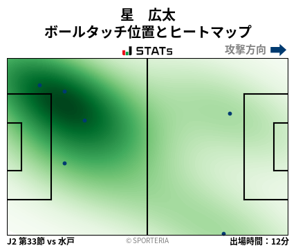 ヒートマップ - 星　広太