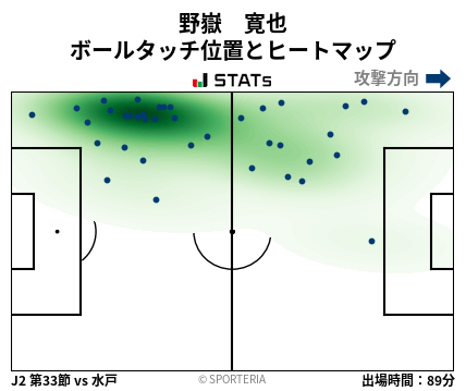 ヒートマップ - 野嶽　寛也