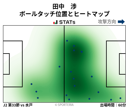 ヒートマップ - 田中　渉