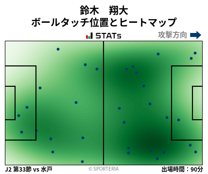 ヒートマップ - 鈴木　翔大