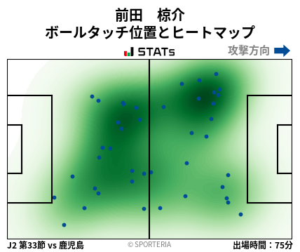 ヒートマップ - 前田　椋介