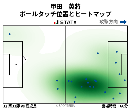ヒートマップ - 甲田　英將