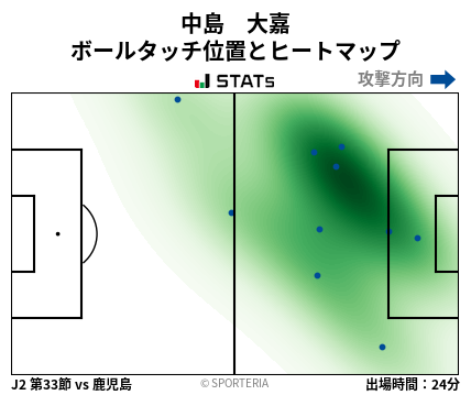 ヒートマップ - 中島　大嘉