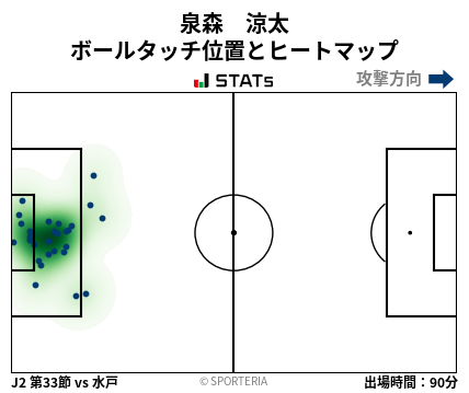 ヒートマップ - 泉森　涼太
